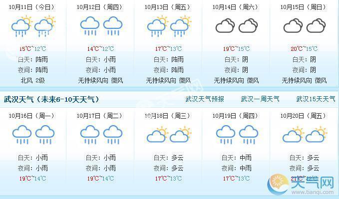 武汉未来15天天气预报-武汉未来15天天气预报查询