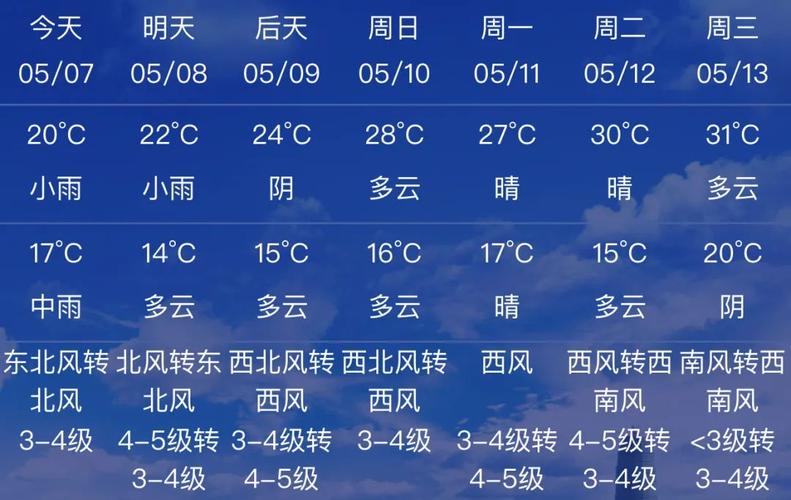 郑州市天气-郑州市天气预报
