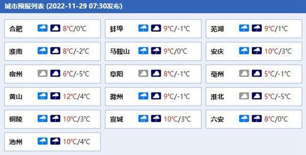 下载苏州天气预报-下载苏州天气预报15天