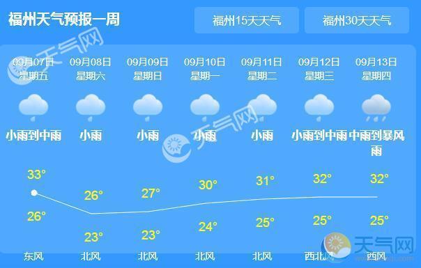 福州天气预报30天-福州天气预报30天准确 一个月