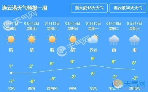 连云港天气预报一周-连云港天气预报一周 7天