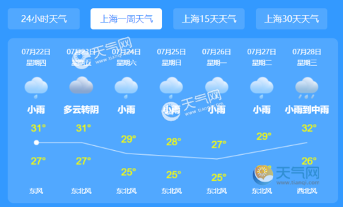 上海天气预报一周天气预报-上海天气预报一周天气预报15天查询一周