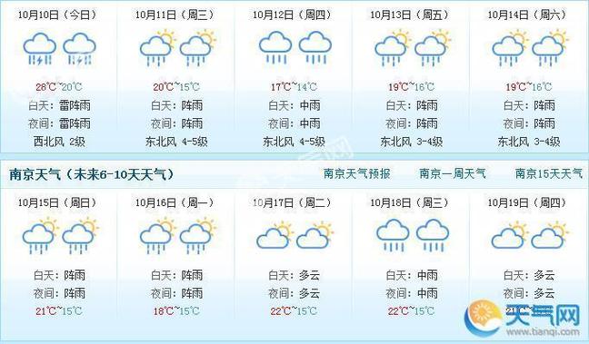 南京天气预报一周天气-南京天气预报一周天气15天天气