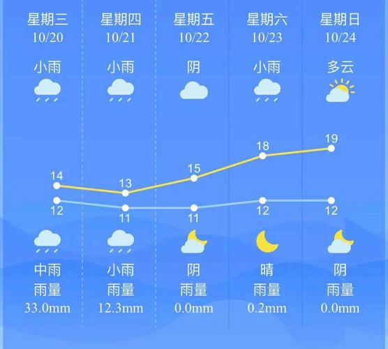 南昌天气预报15天气报-南昌天气预报15天气报气