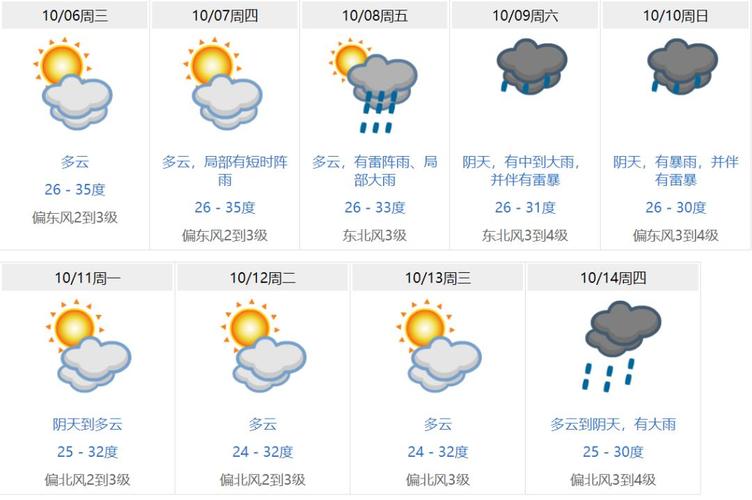 东莞市40天天气预报-东莞市40天天气预报查询