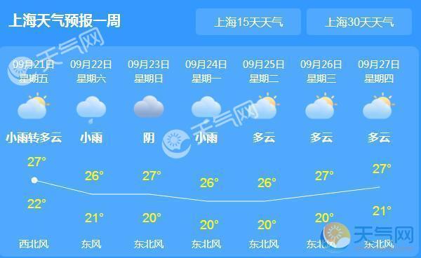 上海天气15天天气预报-上海天气15天天气预报15天